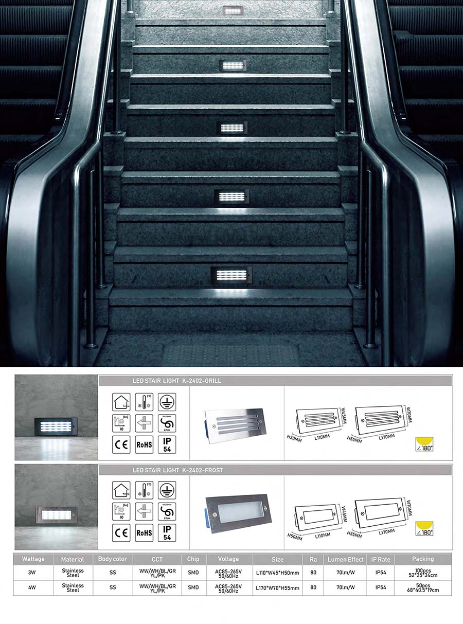 Size Specification (2)